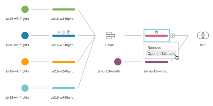 Tableau Vs Tableau Prep