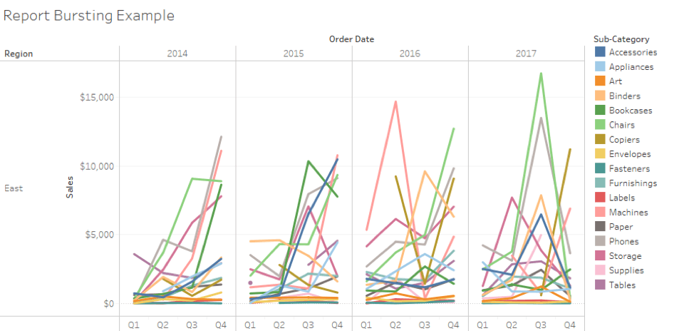 Use PDF subscriptions, new in Tableau 2019.3, for report bursting