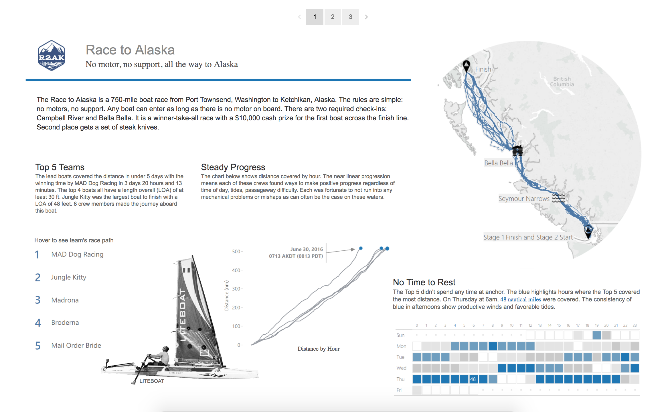 Viz Gallery Contest Winners Prove That Visual Analytics Is An Art