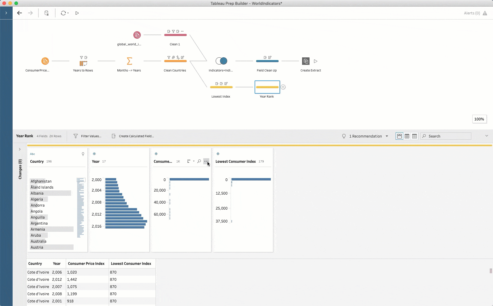 tableau builder