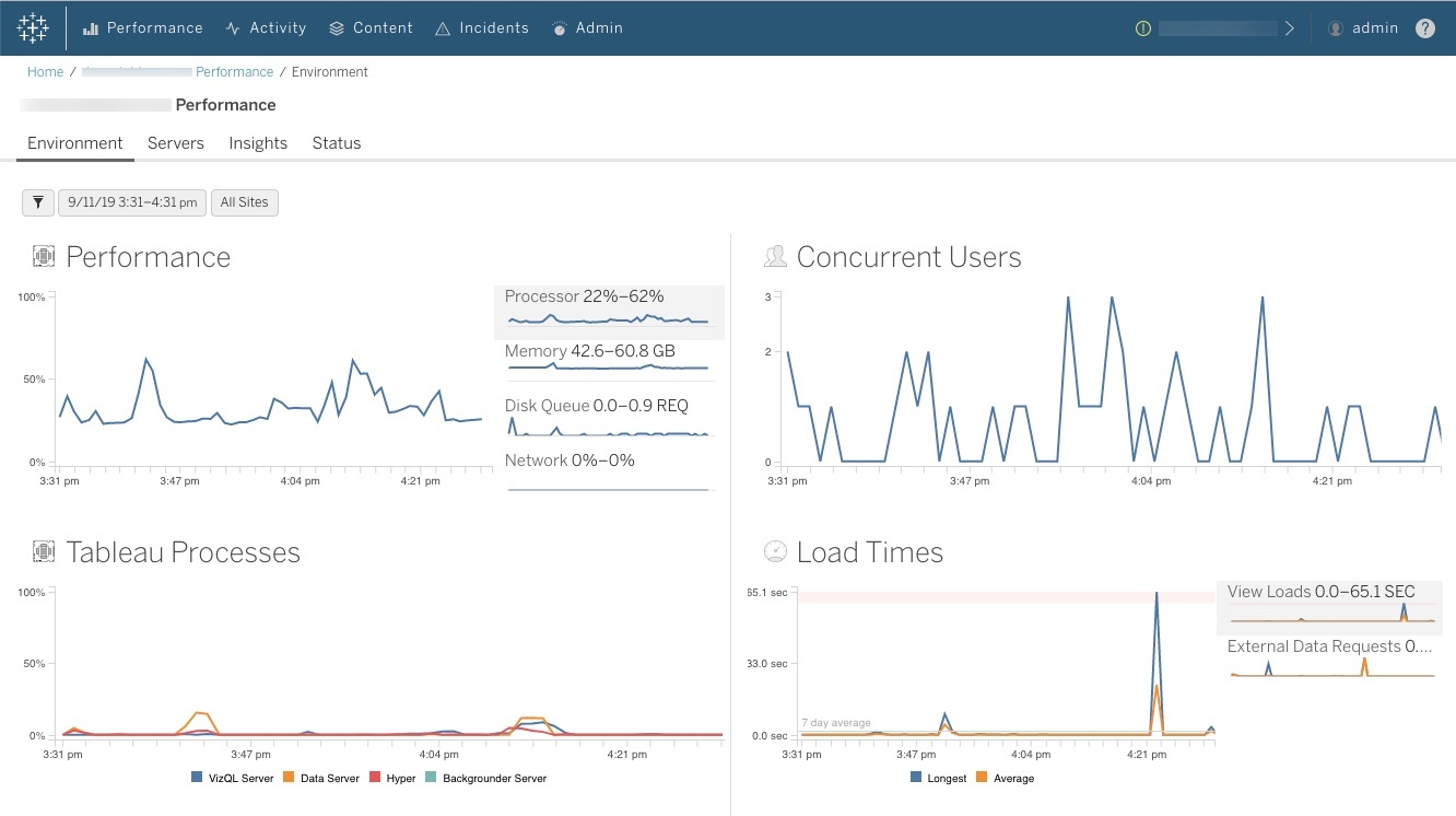 tableau public server