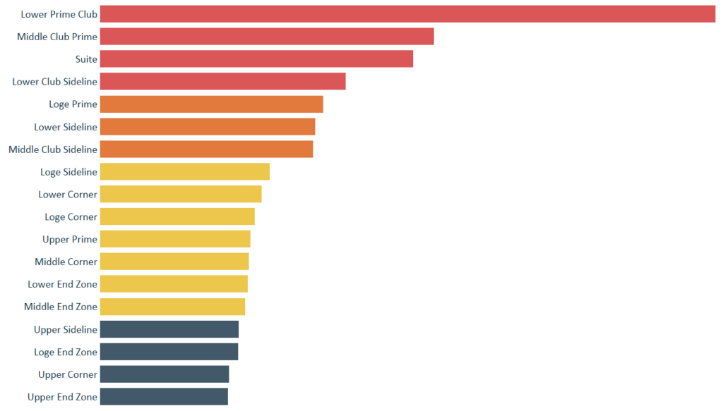 Schema Psychologie Bessere Datenvisualisierung Mit Schemas