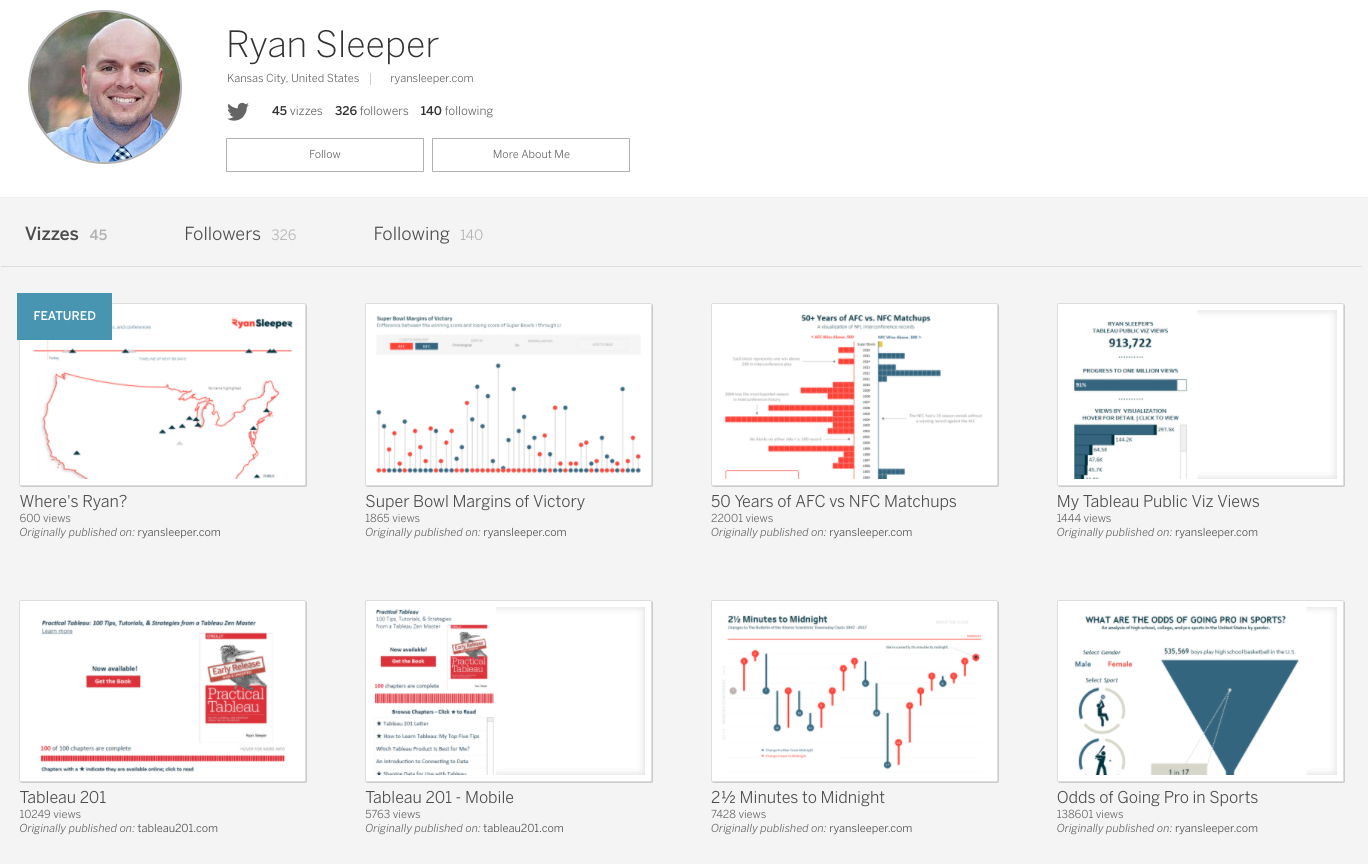 Ryan Sleeper Tableau Public