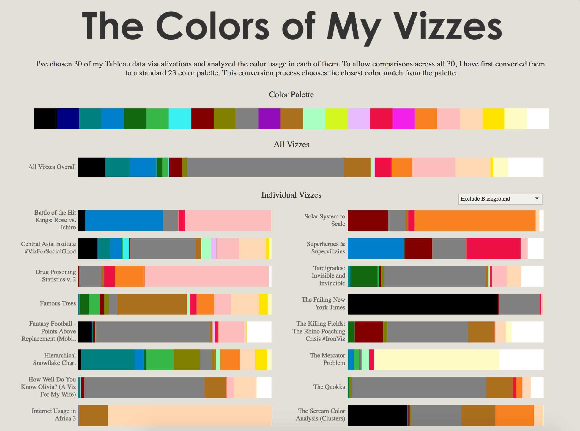 Tableau Rose Chart