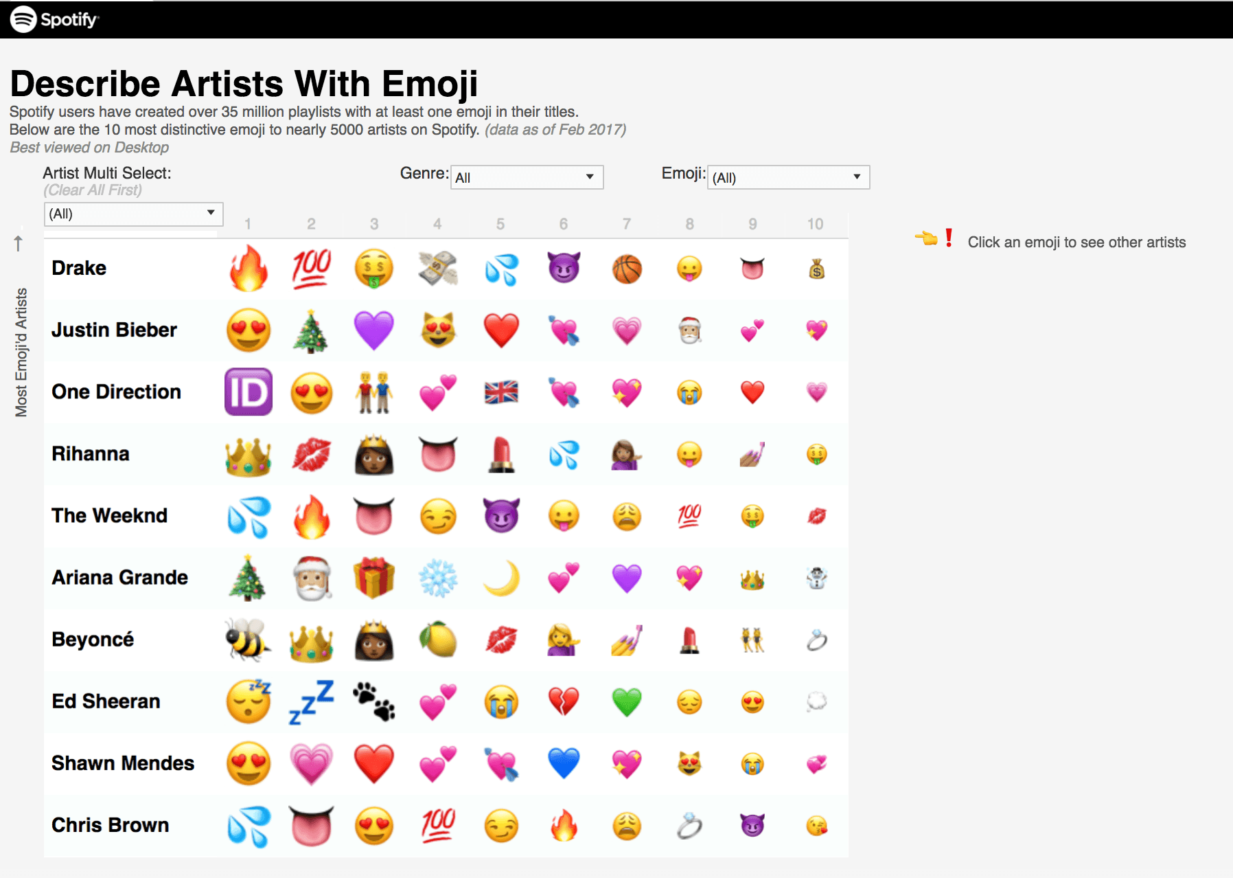 Workbook The Emoji Of Spotify Artists