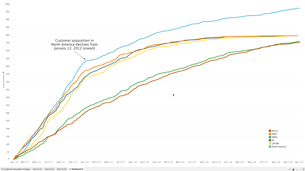 Visualisation using LOD expressions