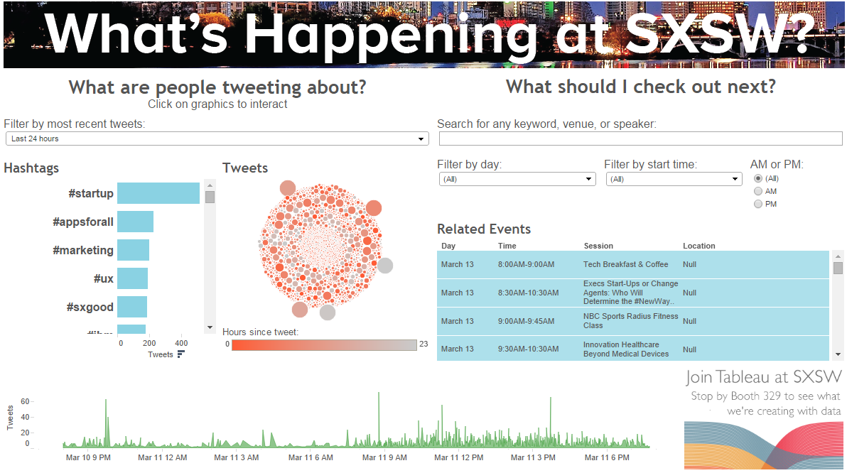 Interactive Data Visualization