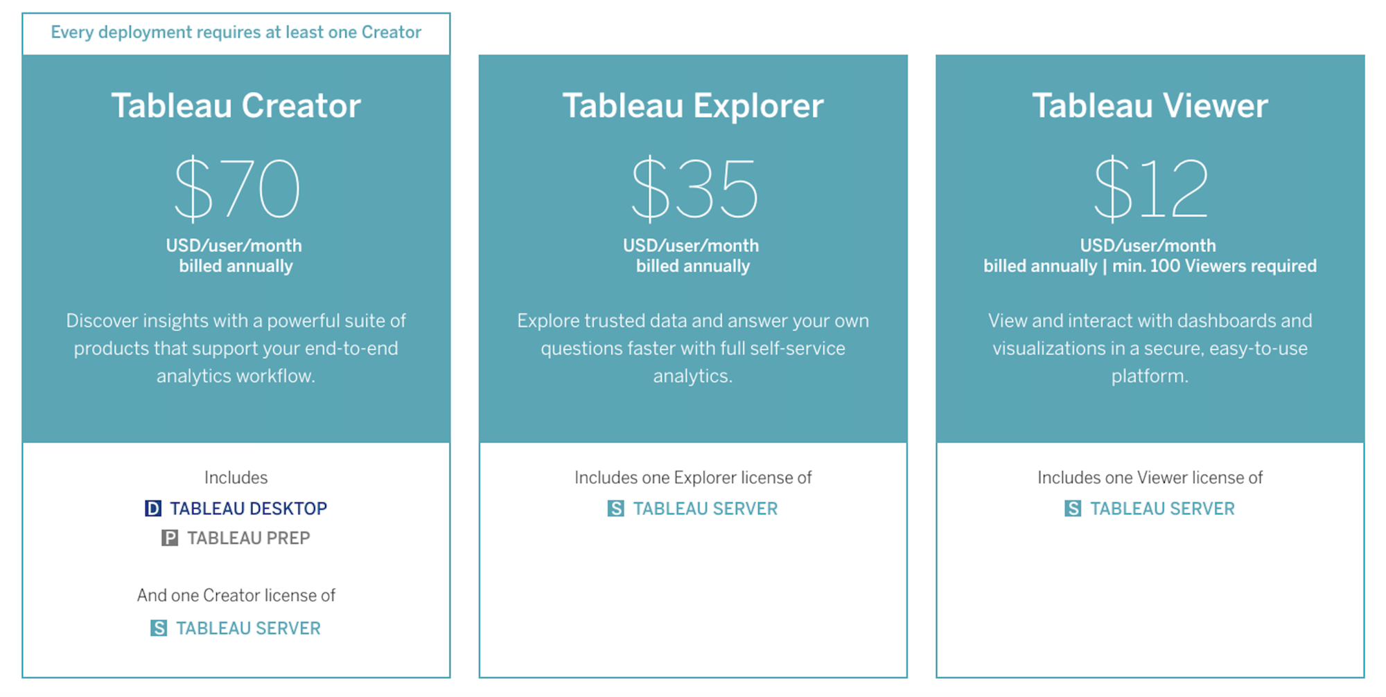 tableau versions and cost