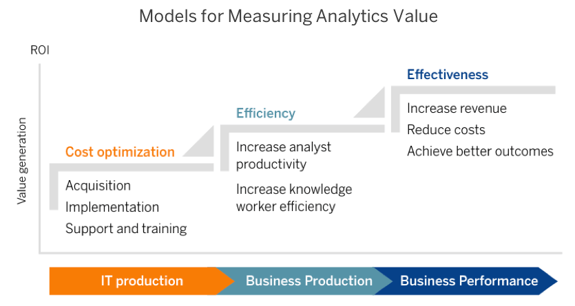 Company Value Based On Revenue