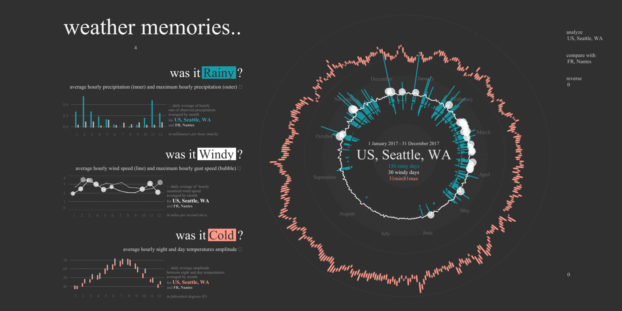 Ludovic Tavernier's viz comparing weather memories for Iron Viz at TC18