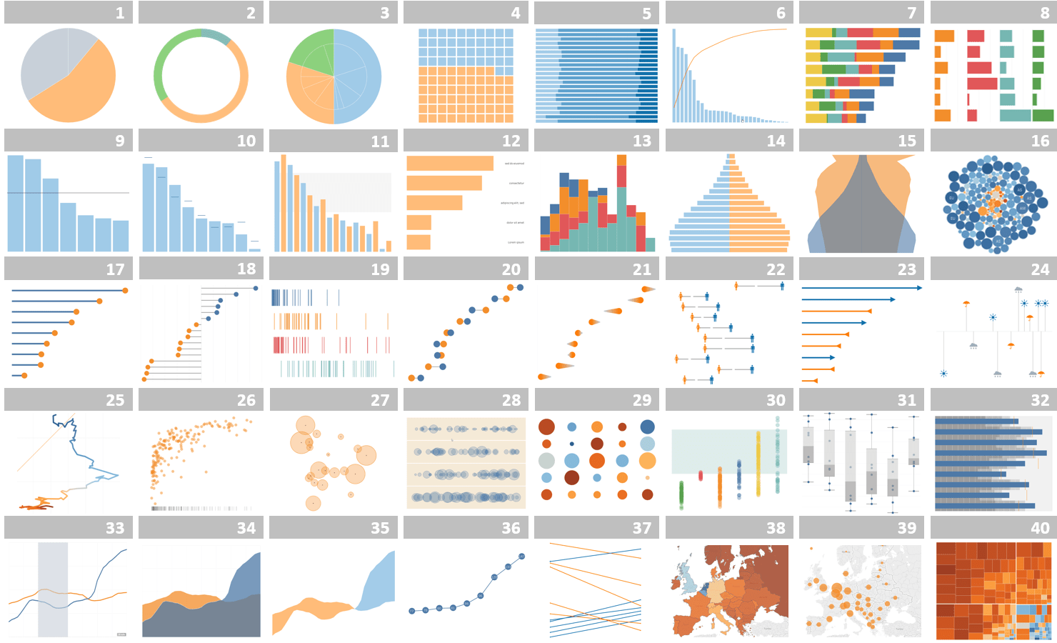 Advanced Tableau Charts