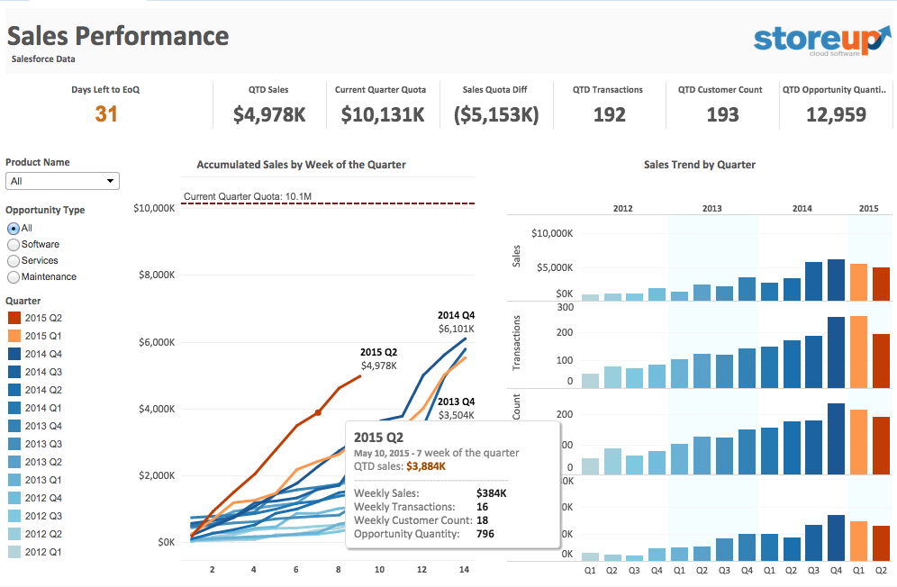 tableau model builder