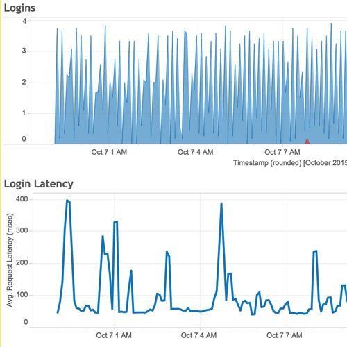 Scaling analytics for the enterprise