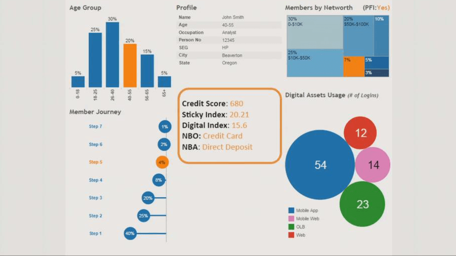 Tableau Marketing Dashboards: 16 Free Templates [2023]