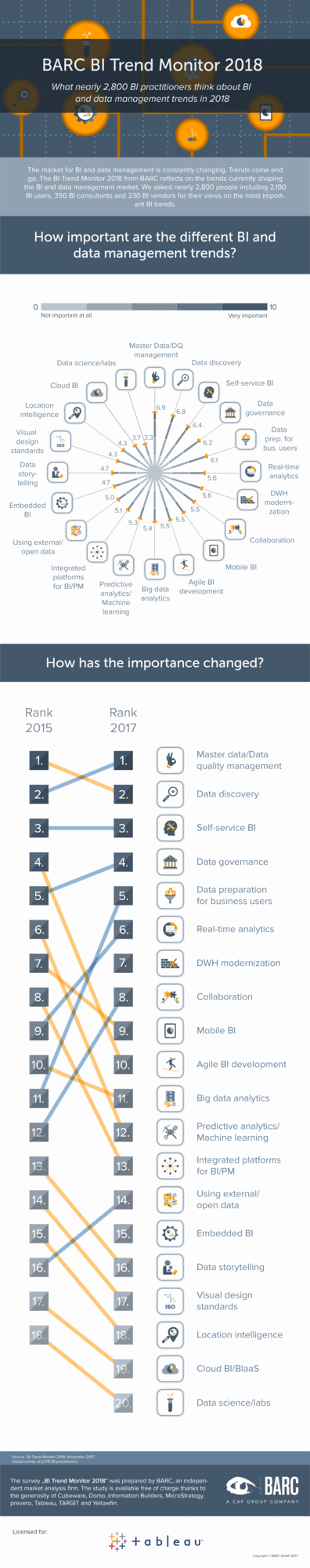 BARC Trend Monitor 2018 Infographic