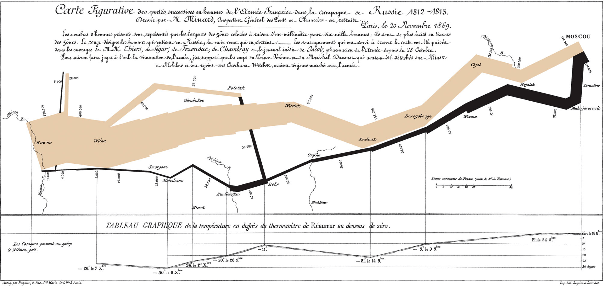 Learn best sale data visualisation