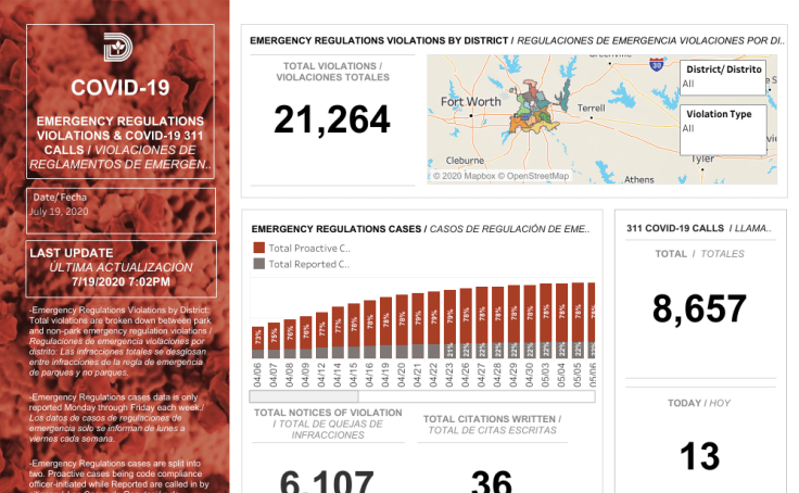 Dashboard de infracciones relacionadas con la COVID-19 en Dallas