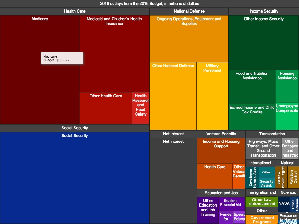 data visualization infographic examples