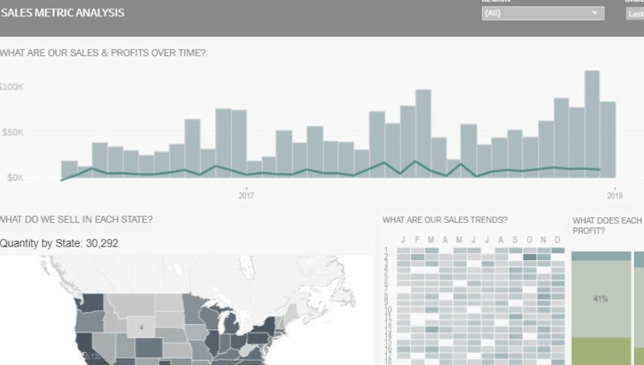 Consejos para crear visualizaciones de datos efectivas e interesantes