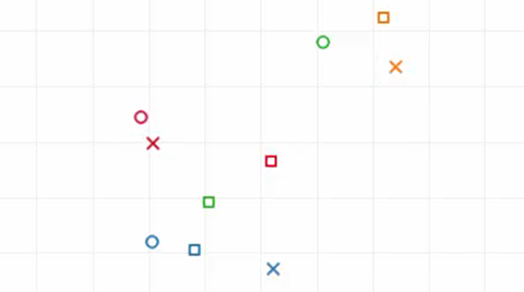 Comportamento di Tableau