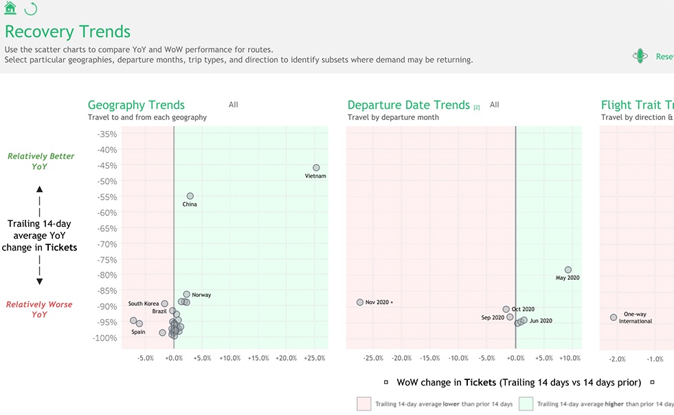 Visualisation du secteur de l'aviation civile