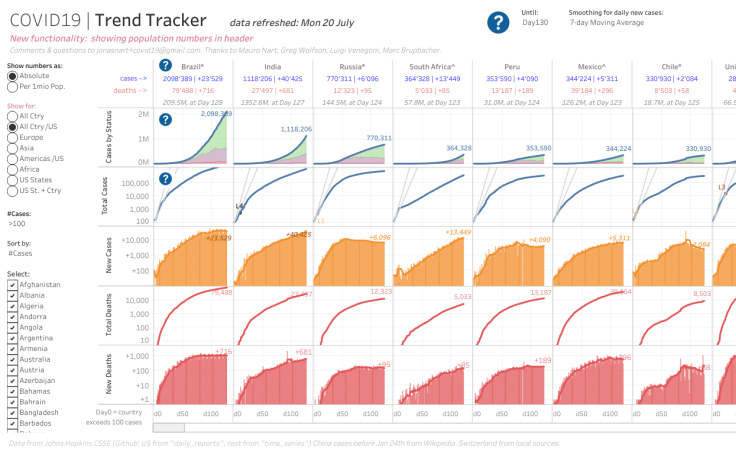 COVID-19 trends viz