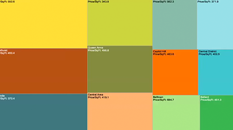 Creating Dashboards in Tableau Public