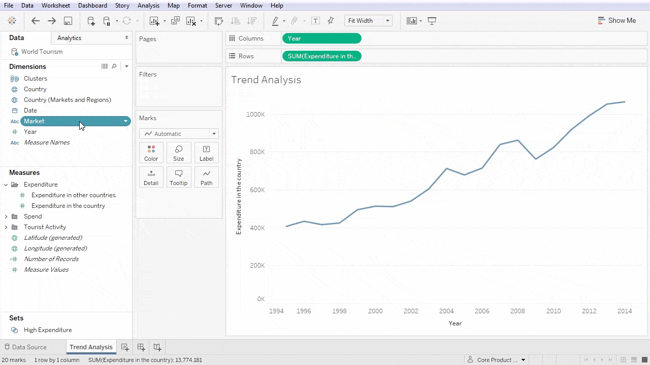 art of visualization tableau dataset What is data visualization ...