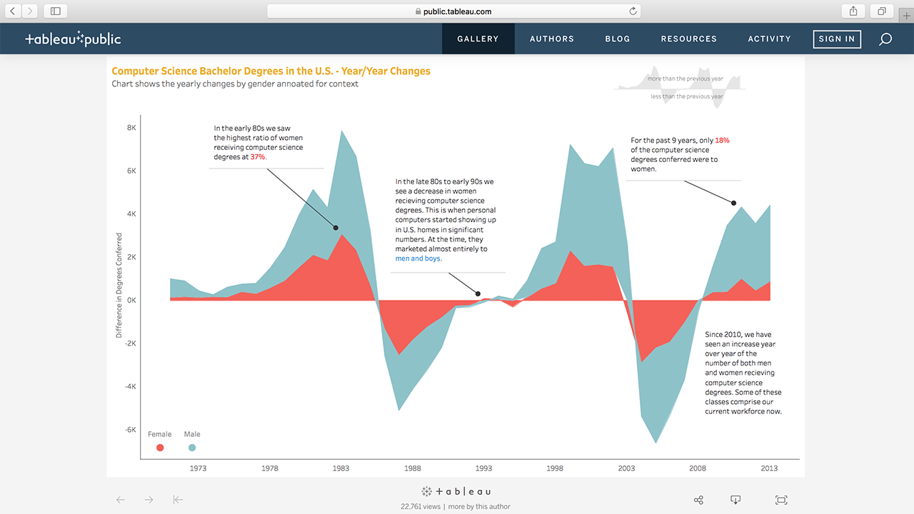 Embedded analytics