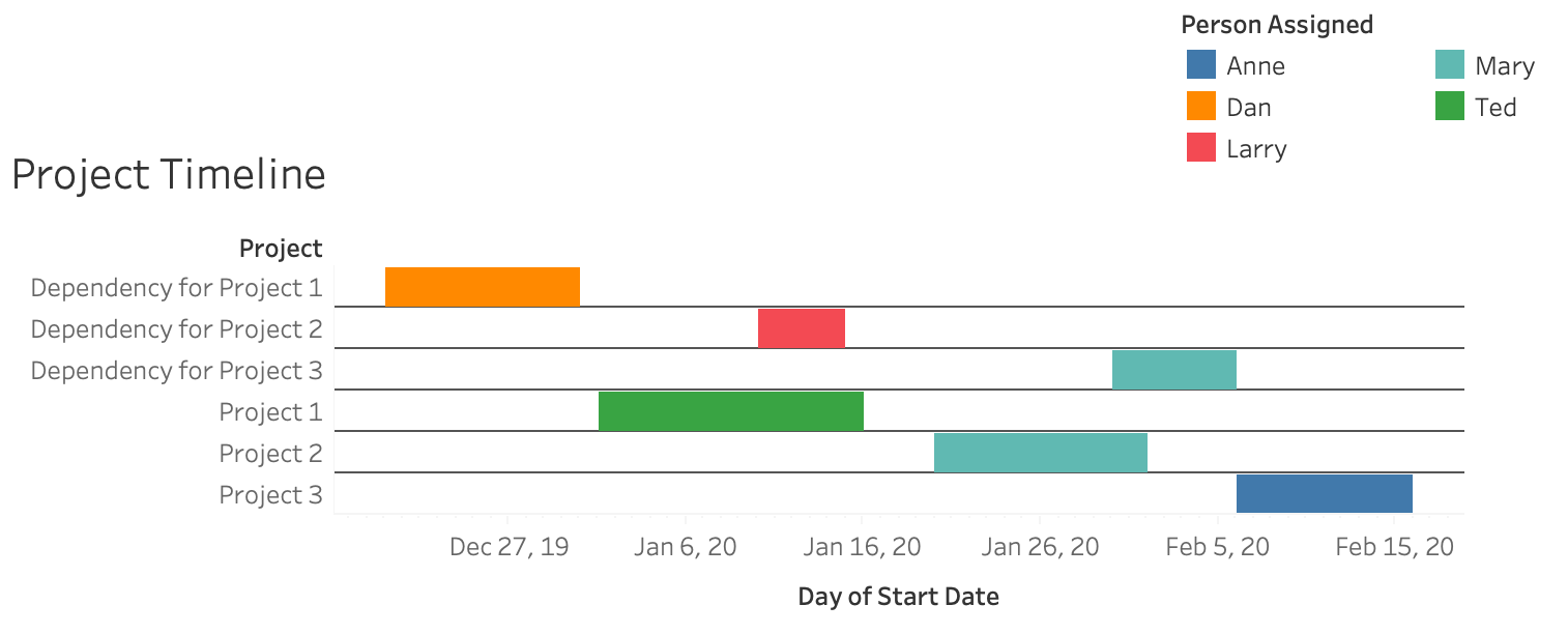 Gantt Chart