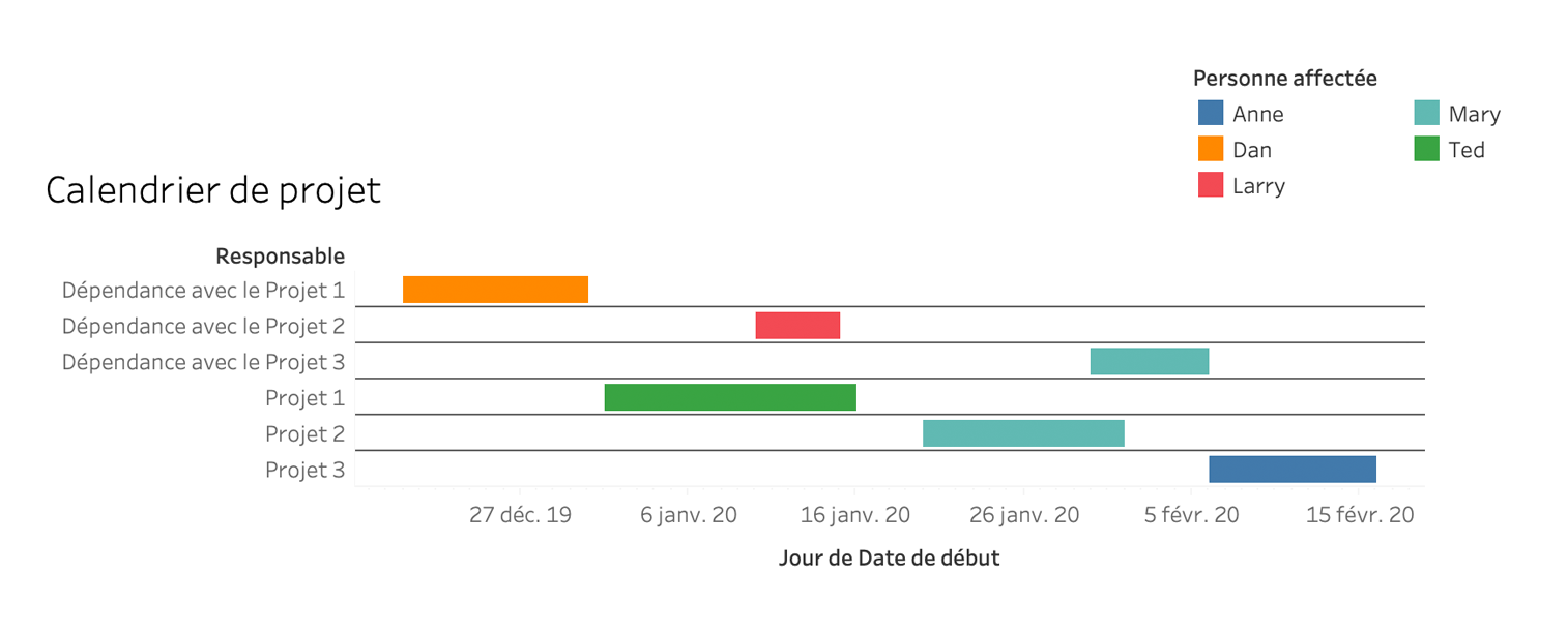 How to make a gantt chart in Tableau, Excel, and Google Sheets  Tableau