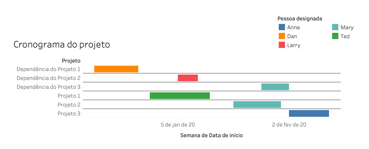 Como criar gráficos no Excel