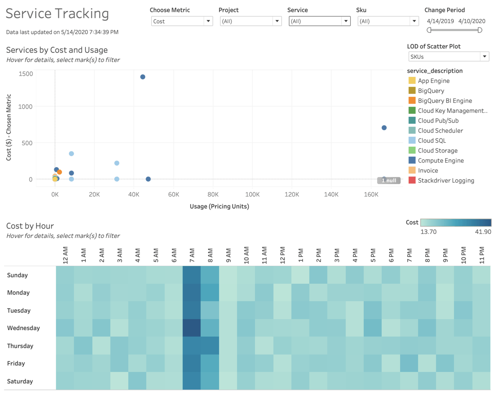 GCP Service Tracking