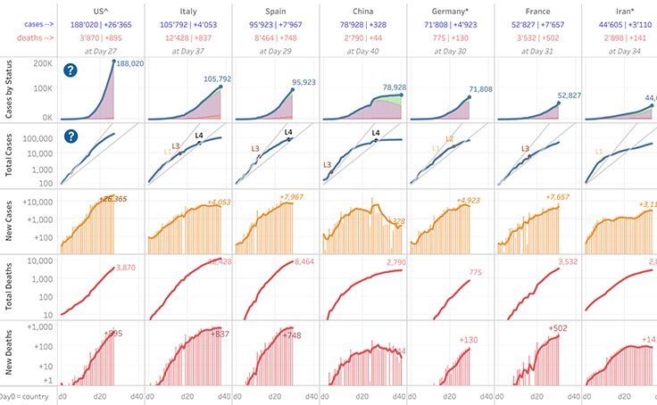 Visualisatie COVID-19-trends