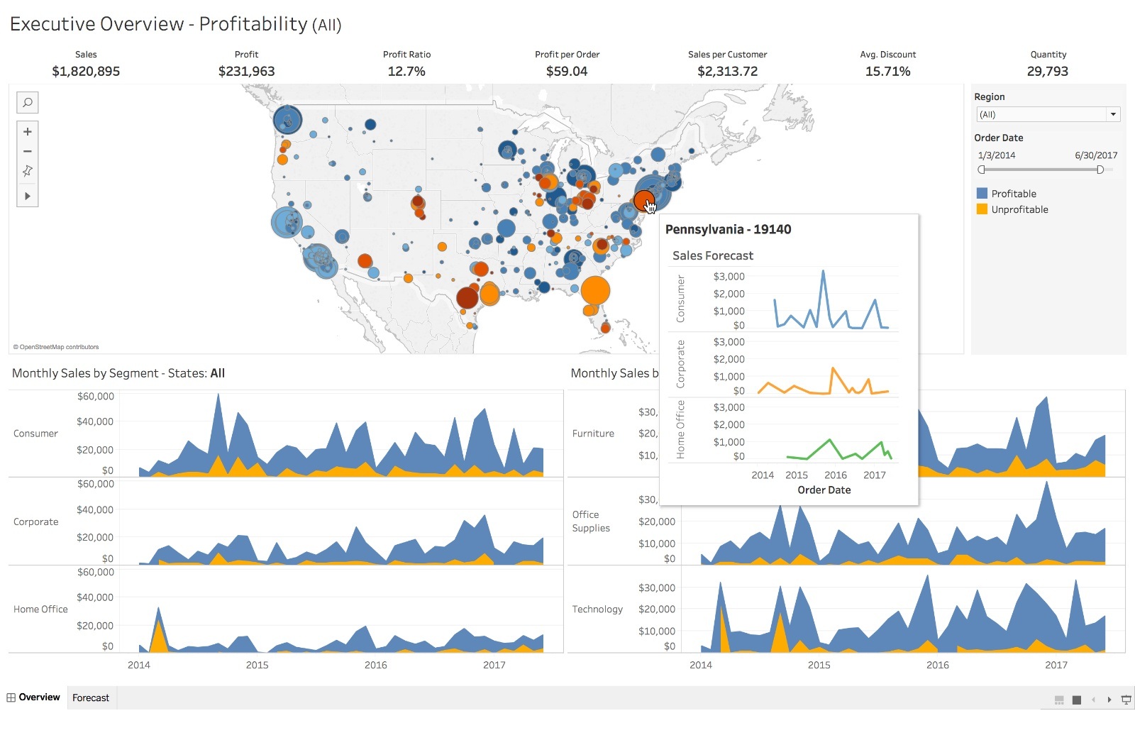 Example of Tableau dashboard