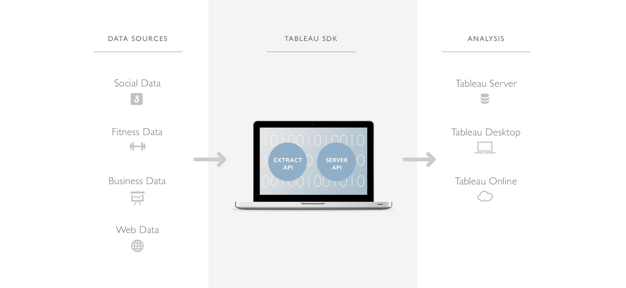 Ihre Tableau-Datenextrakte sind in Tableau Desktop, Tableau Cloud und Tableau Server verfügbar.