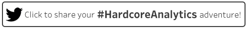 Tweet: #HardcoreAnalytics: I can predict the future—I’m a Prophet analyst! What type of analyst are you? https://ctt.ec/dL4cD+ 