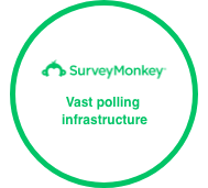 Survey Monkey: Vast polling infrastructure