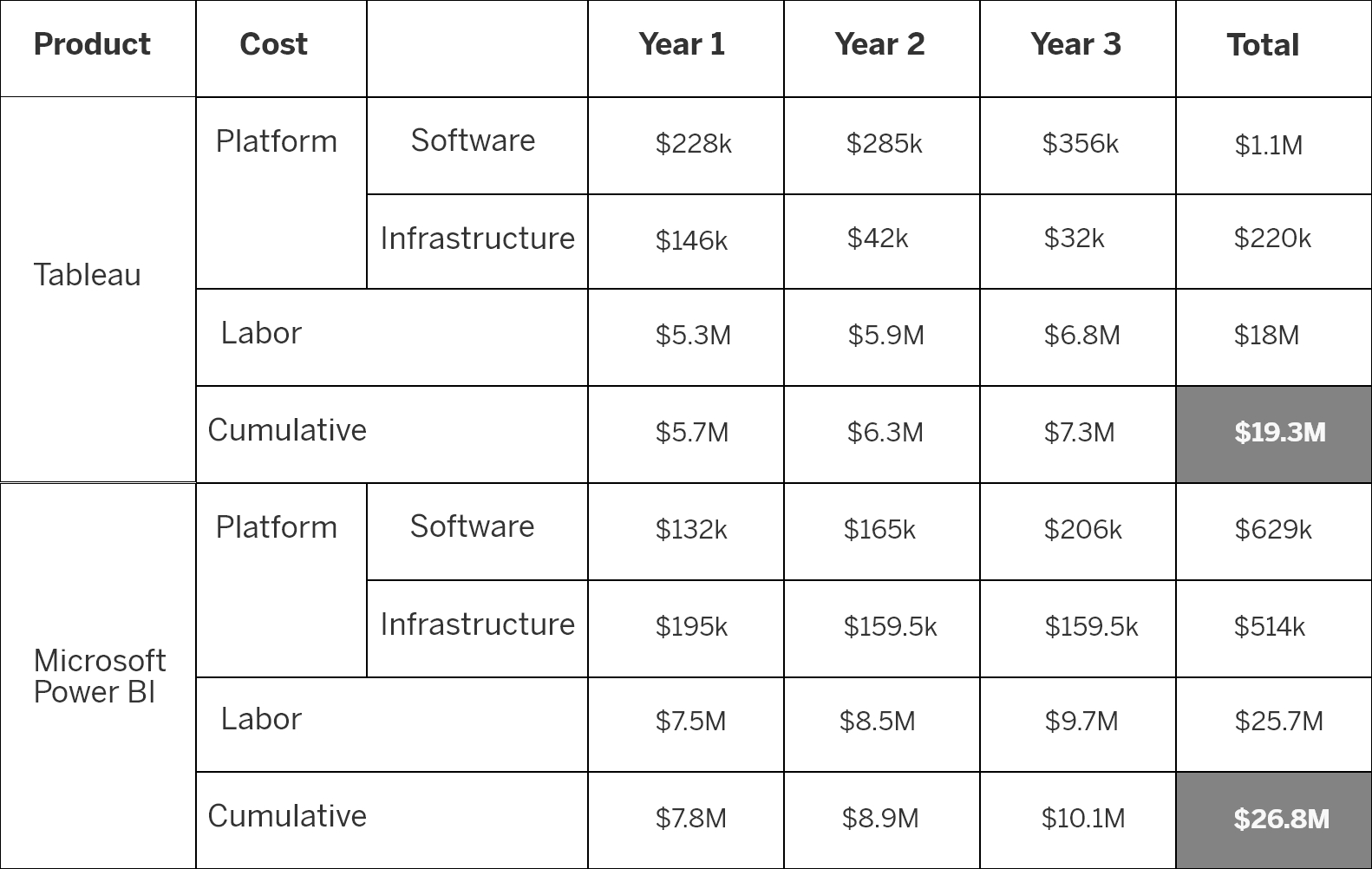 How to calculate TCO