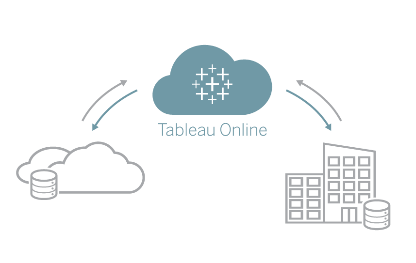 Tableau Online | 誰もが使える SaaS 分析