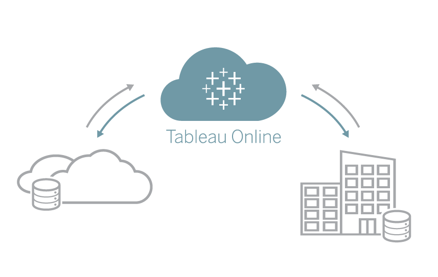 tableau online vs public