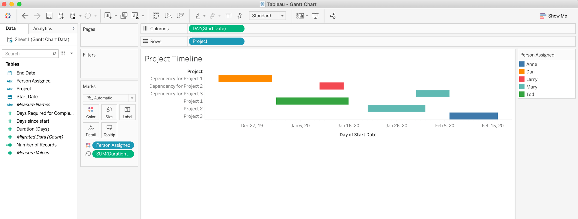 Tableau Gantt Chart