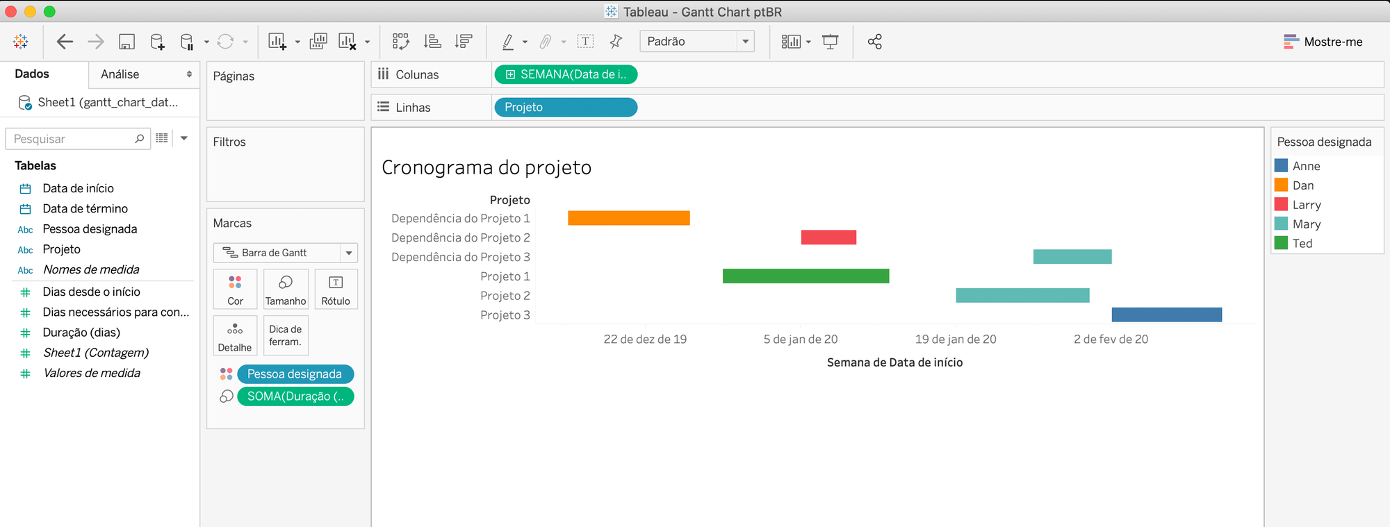 Gráfico de Gantt Tableau