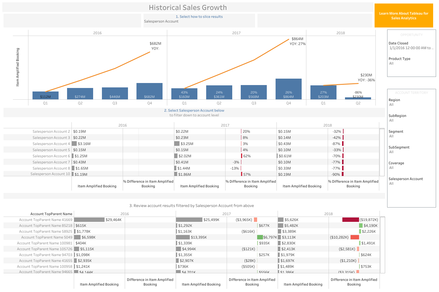 21 Great Examples & Templates Of Sales Dashboards  Tableau In Sales Team Report Template
