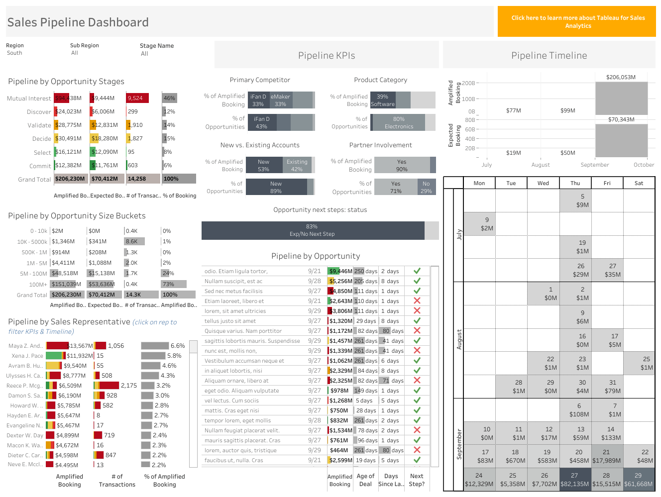 19 Great Examples & Templates Of Sales Dashboards  Tableau