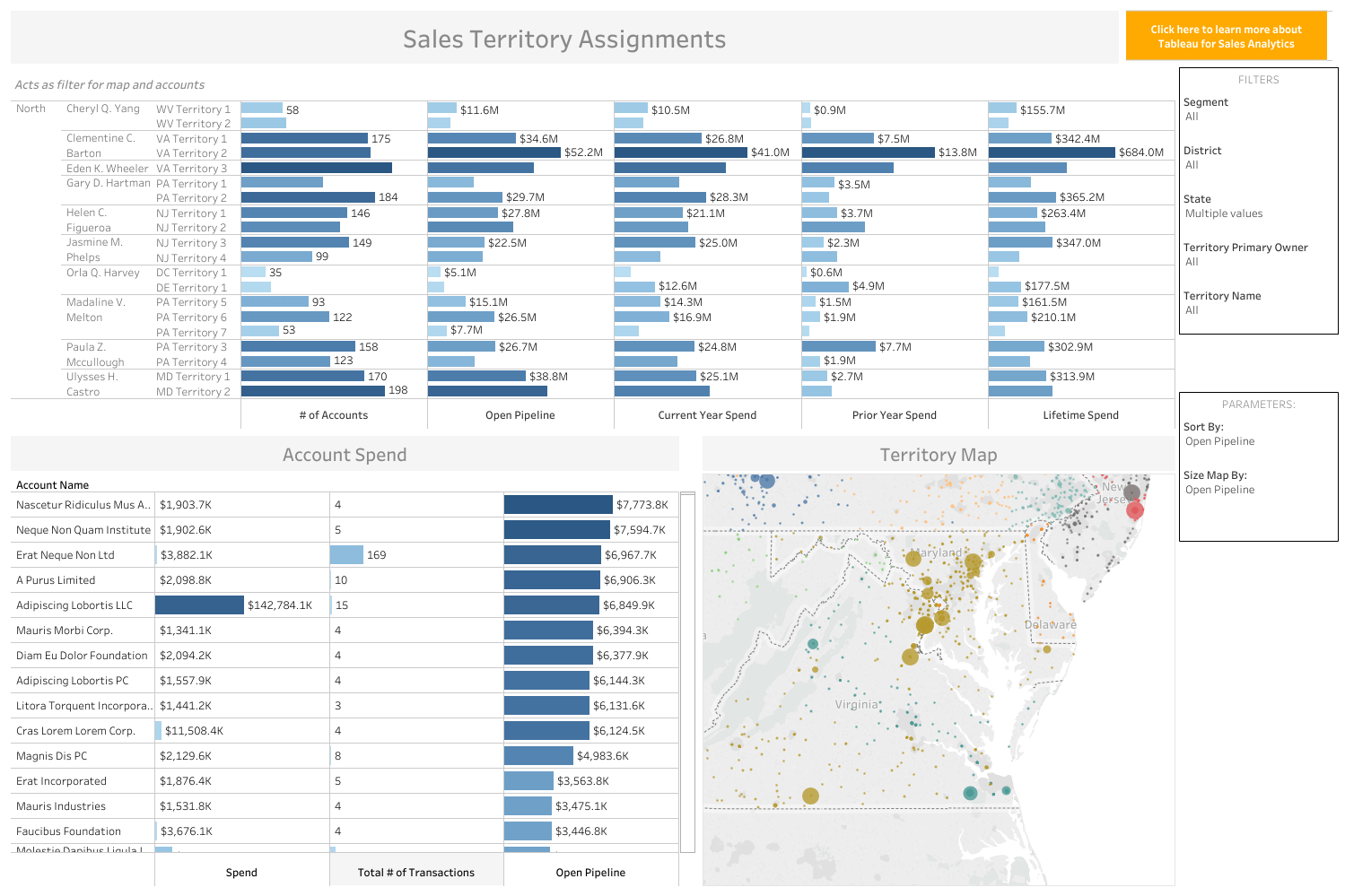 7 Sales Dashboards You Need (With Examples)