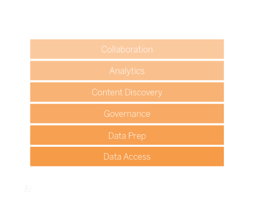 Tableau-Plattform