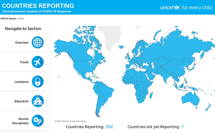 Dashboard sobre los impactos socioeconómicos