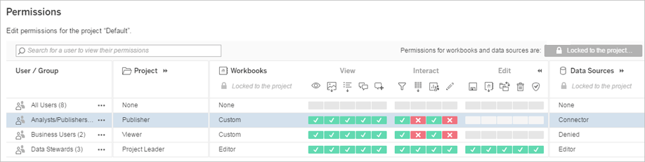 Screenshot of editing data source permissions in Tableau