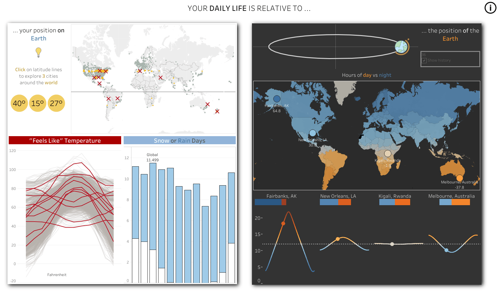 What Is Location Data? Definition & Examples  Tableau